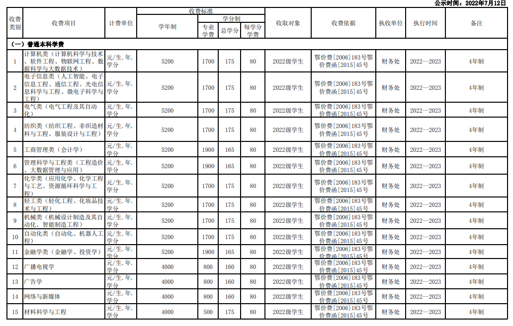 武漢紡織大學(xué)學(xué)費標(biāo)準(zhǔn)