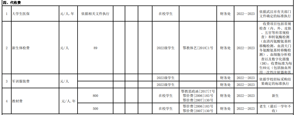 武漢紡織大學(xué)學(xué)費標(biāo)準(zhǔn)