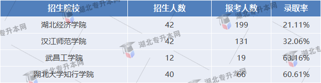 審計(jì)學(xué)專業(yè)錄取情況