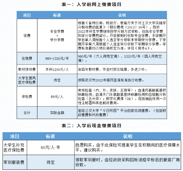 專升本生入校要帶哪些生活用品？學(xué)校項(xiàng)目收費(fèi)要帶多少錢(qián)？