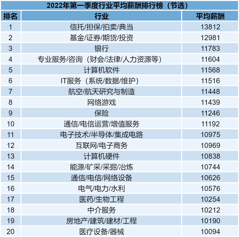 普通專升本有哪些專業(yè)工資高？醫(yī)學(xué)類專業(yè)就業(yè)率高嗎？