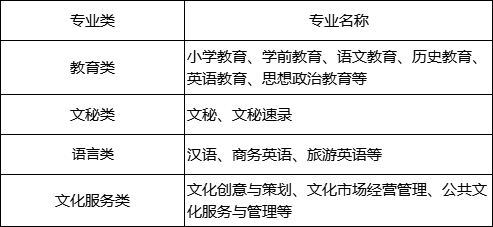 專升本考試歷史學(xué)專業(yè)招生范圍