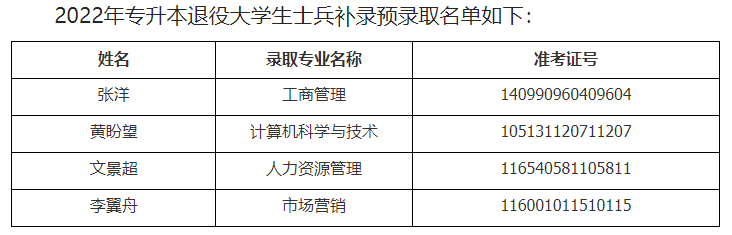 武漢工商學(xué)院補錄預(yù)錄取名單