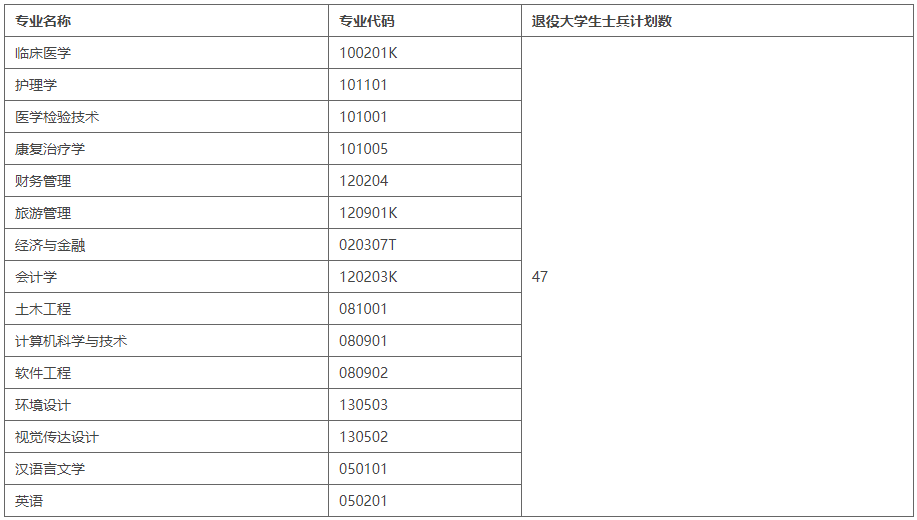 湖北恩施學(xué)院補錄計劃