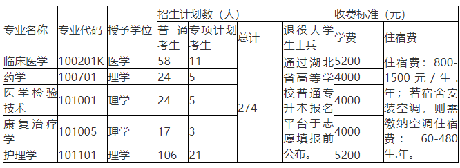 湖北醫(yī)藥學(xué)院學(xué)費(fèi)標(biāo)準(zhǔn)