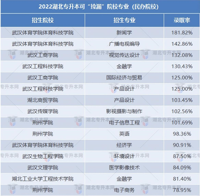 普通專升本有哪些好考的專業(yè)？哪些專業(yè)好考院校又比較好？