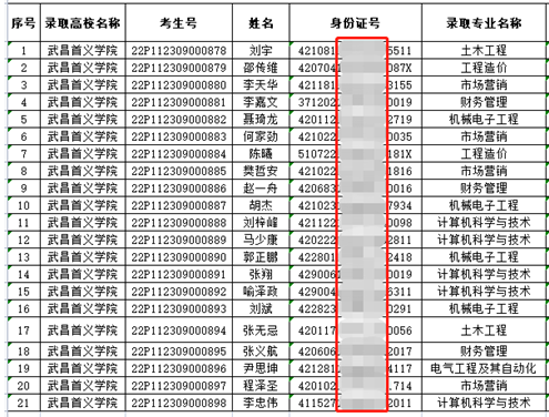 武昌首義學(xué)院補(bǔ)錄預(yù)錄取名單