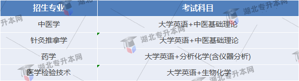 專升本考試科目