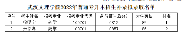 武漢文理學院補錄預(yù)錄取名單